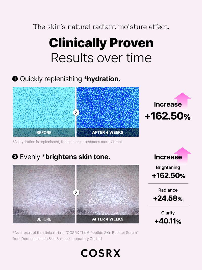 The 6 Peptide Skin Booster Serum
